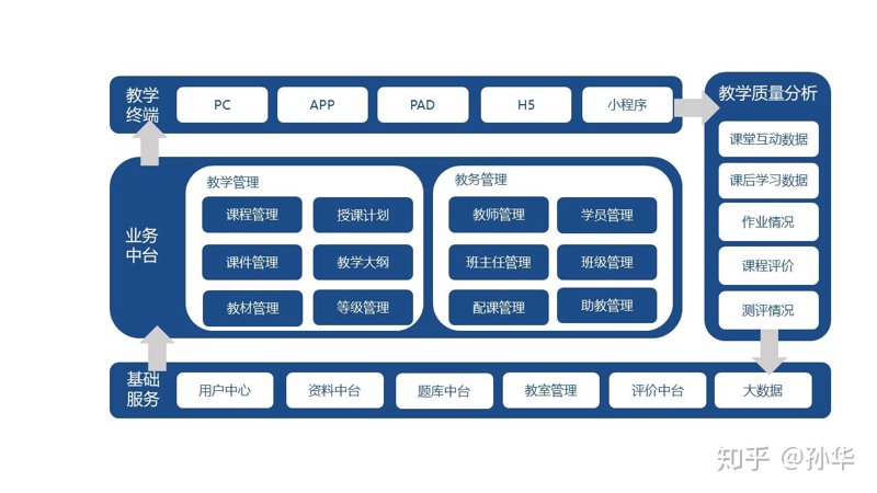 在线教育平台开发：构建知识桥梁的未来趋势