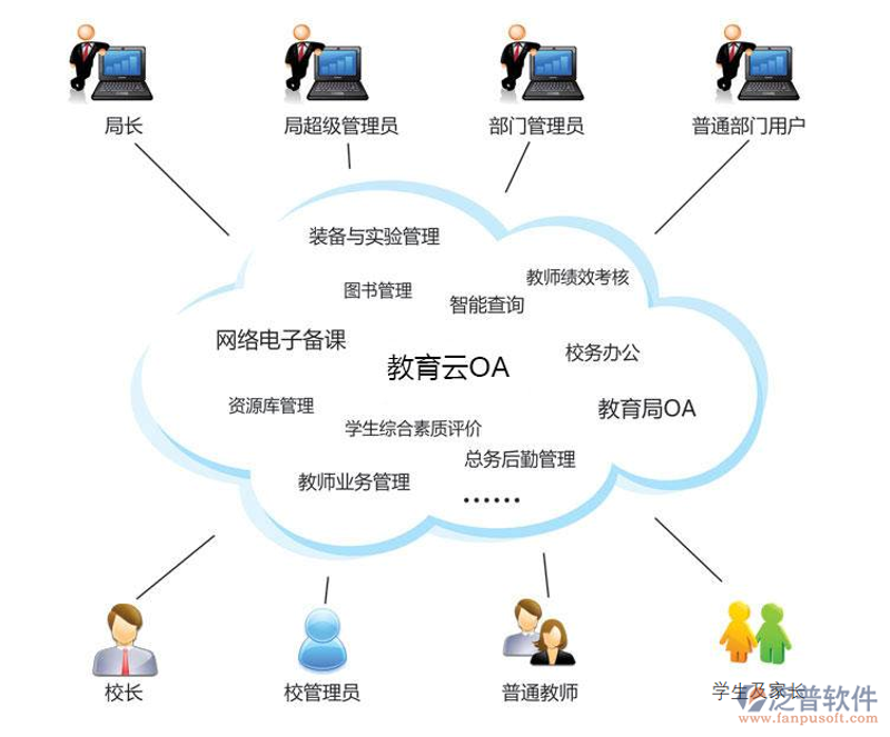 智慧课堂系统的选购指南