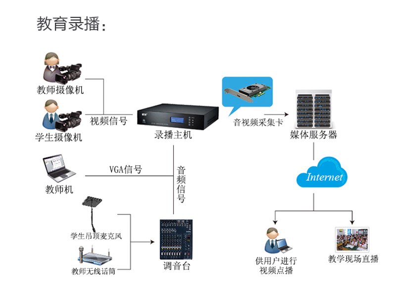 教学管理系统：提升教育信息化新高度