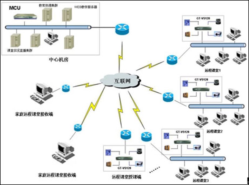 智慧课堂系统:教育领域的新风潮