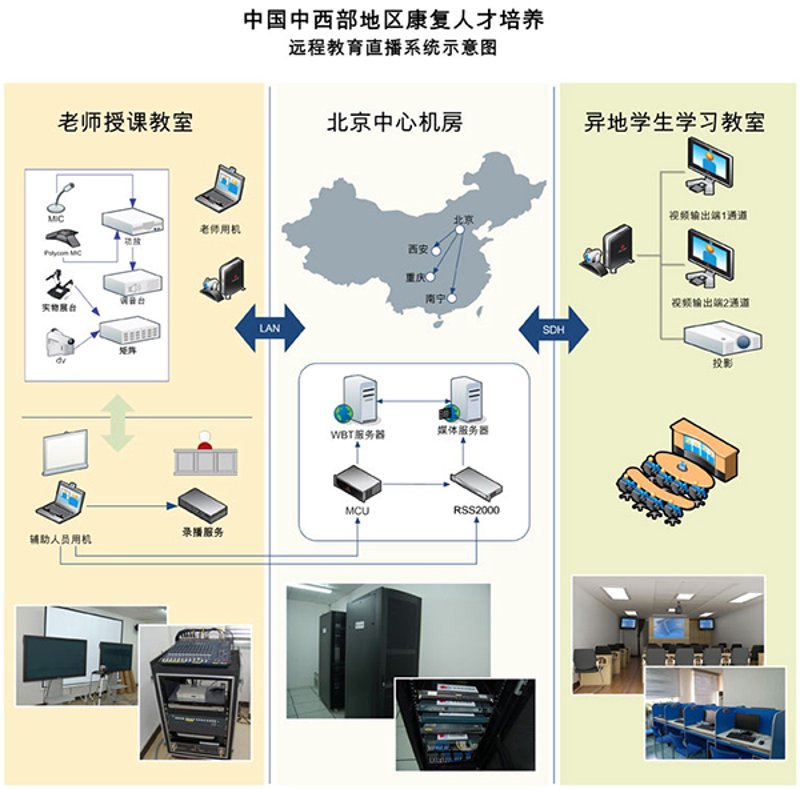 在线教育平台开发：构筑知识桥梁的新时代