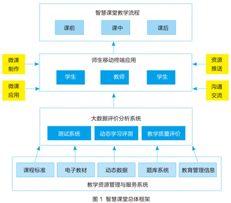 远程教学系统：教育新形态的探索与实践