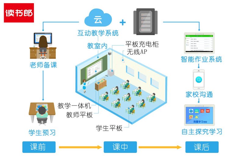 选择适合您的在线教育平台开发服务